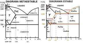 los diagramas METALOGRAFÍA UNIVERSIDAD TECNOLÓGICA DE PEREIRA