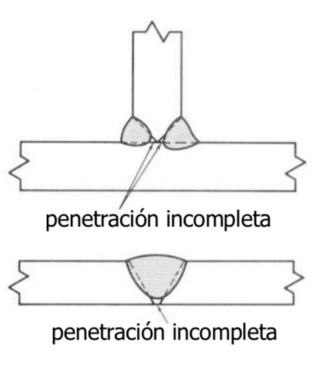 4.1 Penetración incompleta 