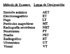 Figura 6. Letras de designación del método de examen 