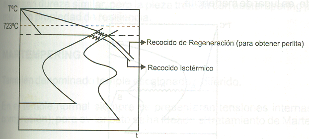 recocido isotermico  METALOGRAFÍA – UNIVERSIDAD TECNOLÓGICA DE PEREIRA